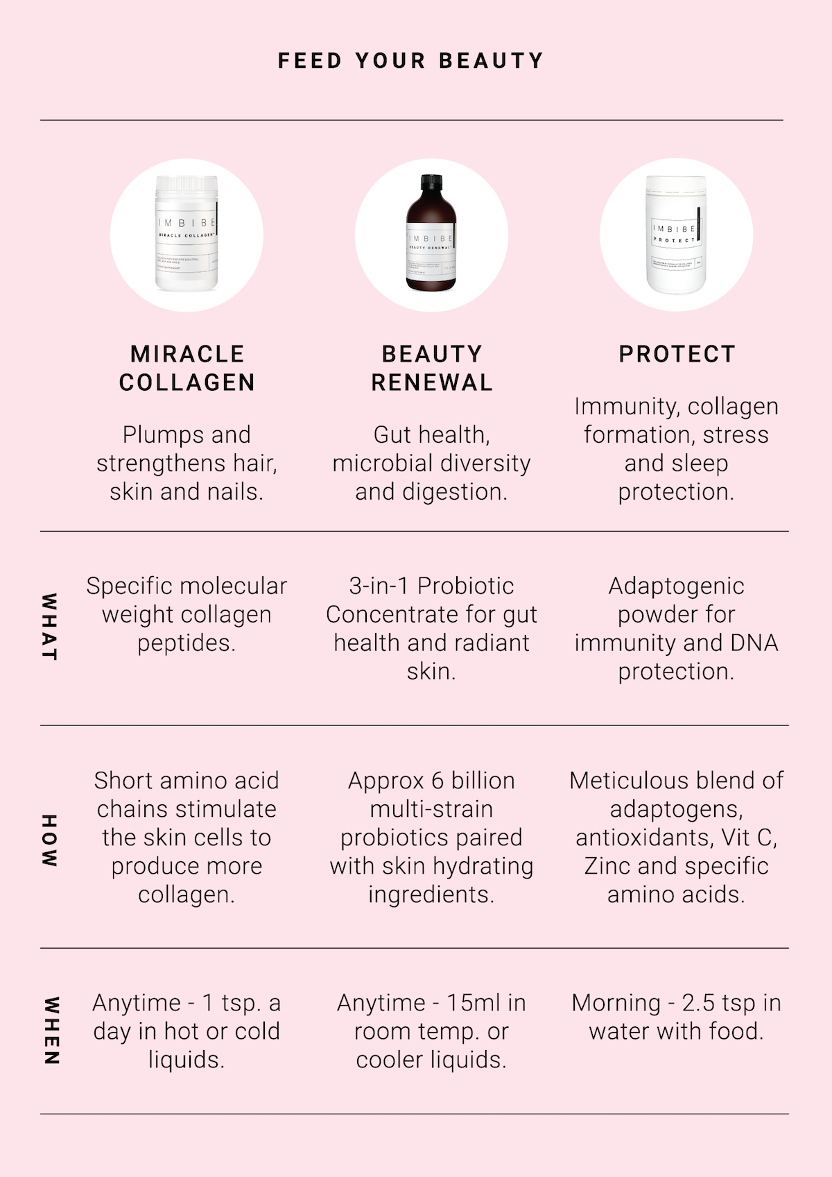 Imbibe Beauty Renewal 500ml